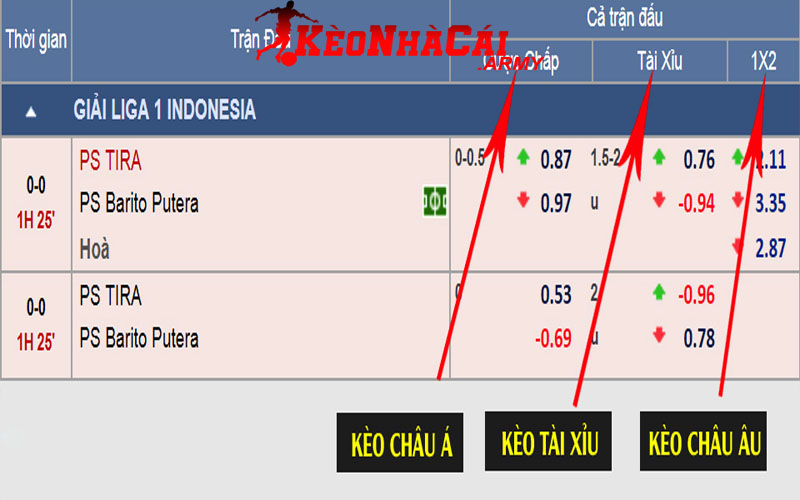 1 ty le keo bong da Tỷ lệ kèo bóng đá là gì