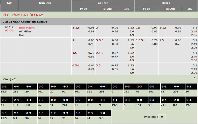 Nhận định kèo Real Madrid vs AC Milan